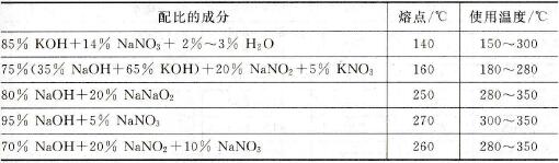 常见碱浴和硝盐浴的特点