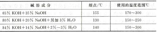 常见碱浴的特性